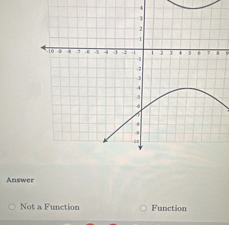 4
9
Answer
Not a Function Function