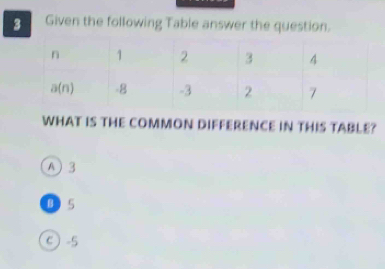 Given the following Table answer the question.
WHAT IS THE COMMON DIFFERENCE IN THIS TABLE?
A) 3
D 5
C -5