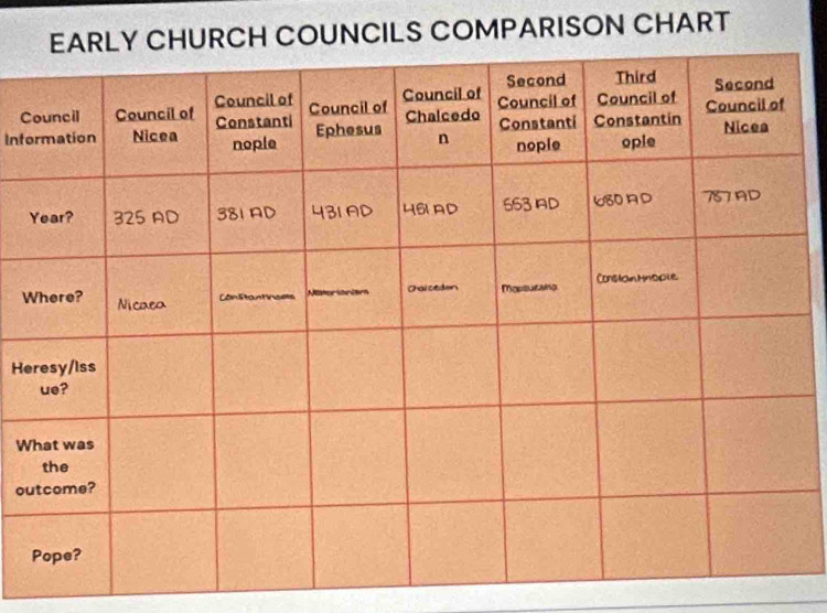 CH COUNCILS COMPARISON CHART 
C 
Info 
W 
He 
W 
ou