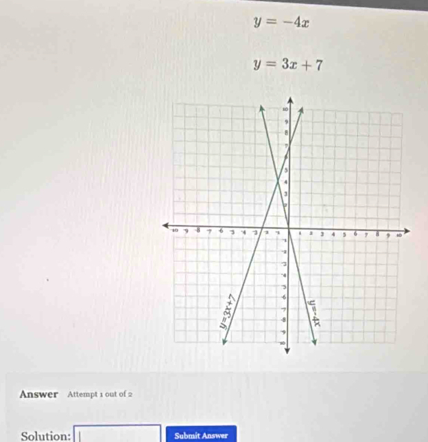 y=-4x
y=3x+7
Answer Attempt 1 out of 2 
Solution: □ Submit Answer