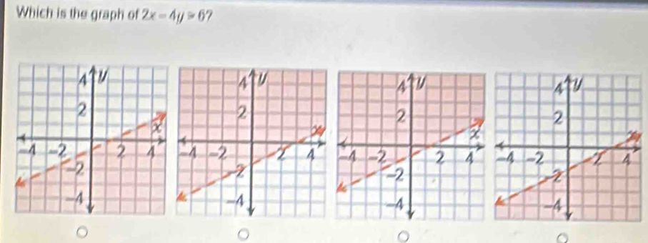 Which is the graph of 2x-4y=6