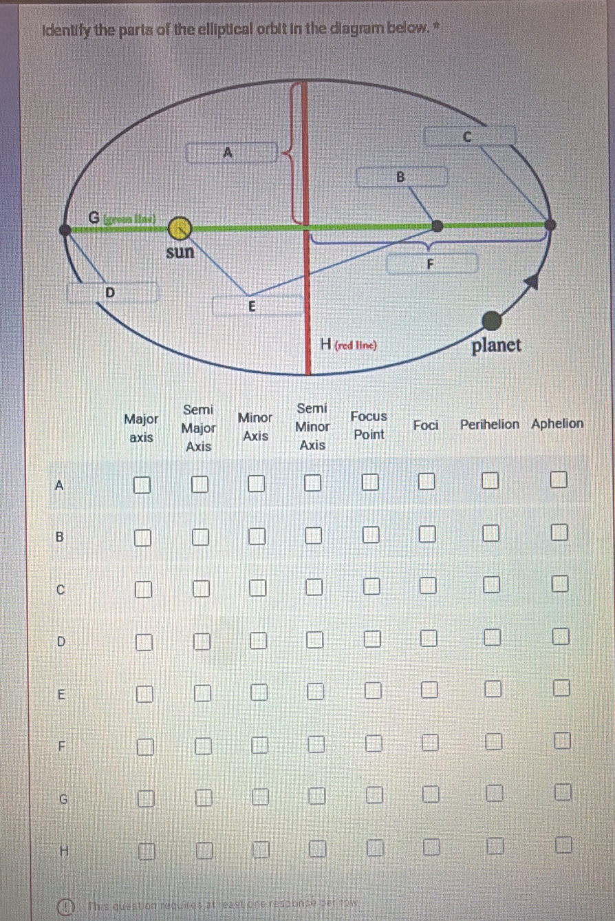 identify the parts of the elliptical orbit in the diagram below. *
Semi Minor
Semi
Major Major Minor Focus Foci Perihelion Aphelion
Point
Axis Axis
axis Axis
A
B
C
D
E
F
G
H
This question requires at reast one respionse per row