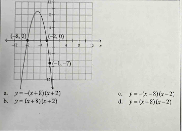 12
a c. y=-(x-8)(x-2)
b. y=(x+8)(x+2) d. y=(x-8)(x-2)