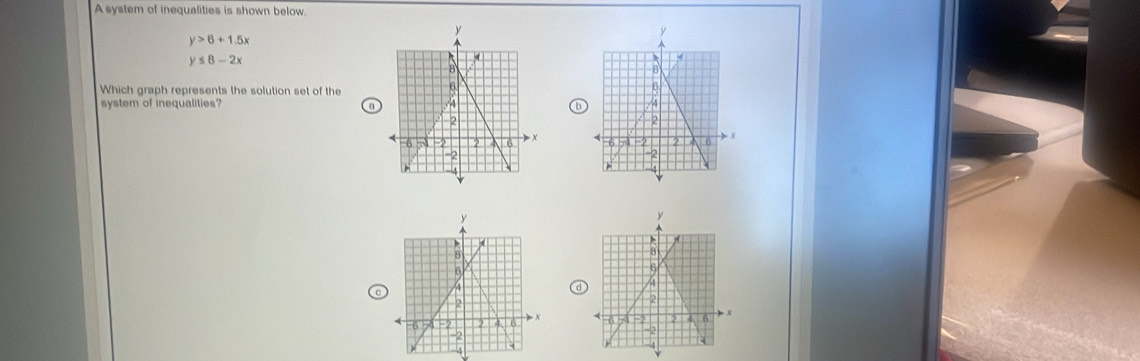 A system of inequalities is shown below.
y>6+1.5x
y≤ 8-2x
Which graph represents the solution set of the
system of inequalities? 

d