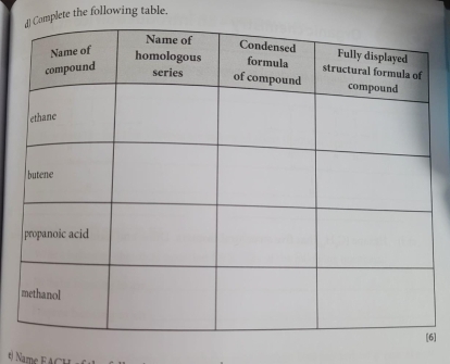 mplete the following table. 
6] 
t) Name EACH