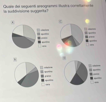 Quale dei seguenti areogrammi illustra correttamente 
la suddivisione suggerita? 
^ 
B 
D