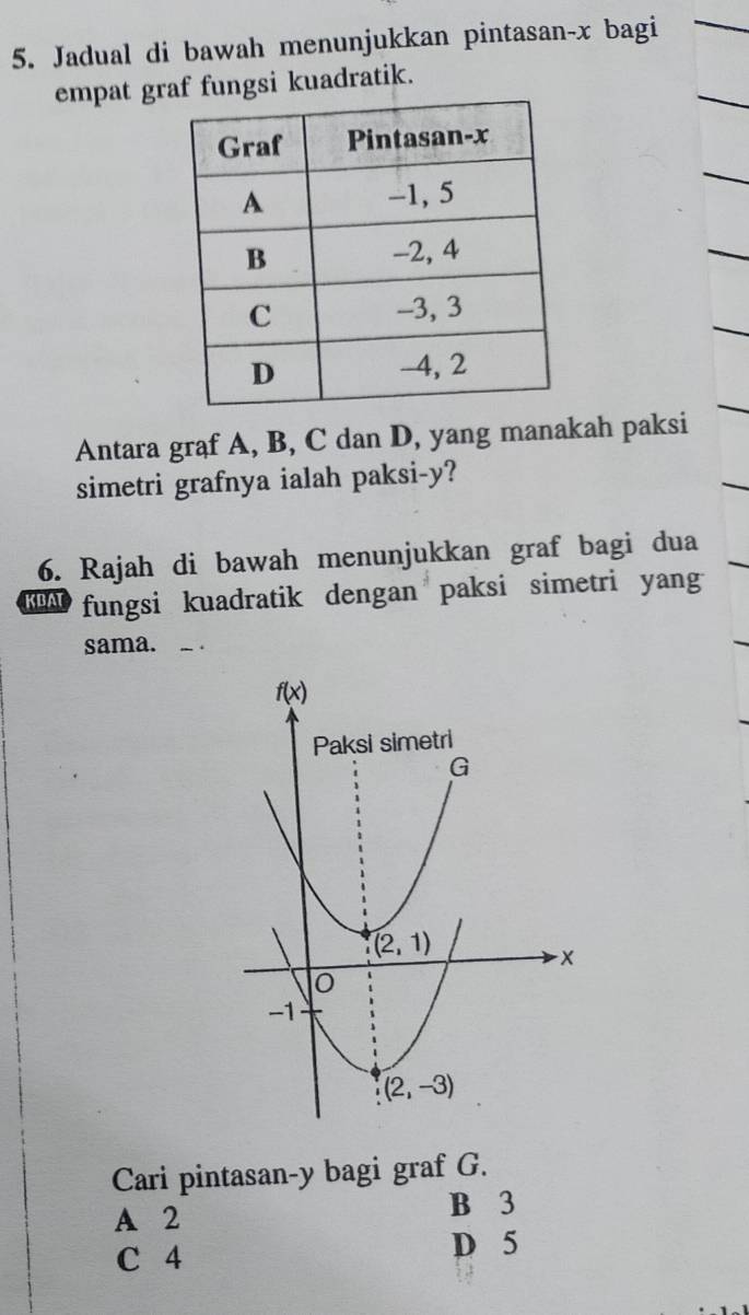 Jadual di bawah menunjukkan pintasan-x bagi
empat graf fungsi kuadratik.
Antara graf A, B, C dan D, yang manakah paksi
simetri grafnya ialah paksi-y?
6. Rajah di bawah menunjukkan graf bagi dua
KBAT fungsi kuadratik dengan paksi simetri yang
sama.
Cari pintasan-y bagi graf G.
A 2 B 3
C 4 D 5