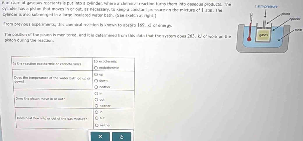 A mixture of gaseous reactants is put into a cylinder, where a chemical reaction turns them into gaseous products. The 
cylinder has a piston that moves in or out, as necessary, to keep a constant pressure on the mixture of I atm. The 
cylinder is also submerged in a large insulated water bath. (See sketch at right.) 
r 
From previous experiments, this chemical reaction is known to absorb 169. kJ of energy. 
water 
The position of the piston is monitored, and it is determined from this data that the system does 263. kJ of work on the 
piston during the reaction. 
×