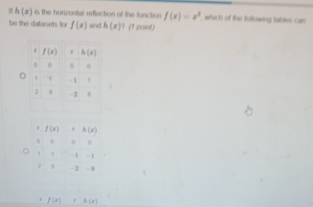 h(x) is the horizontal reflection of the function f(x)=x^3 , which of the folowing tables can
be the datasets for f(x) and h(x) ? (1 point)
1 f(x) h(x)
0 0 0 0
1 1 -1 `
2 -2
f f(x)=h(x)