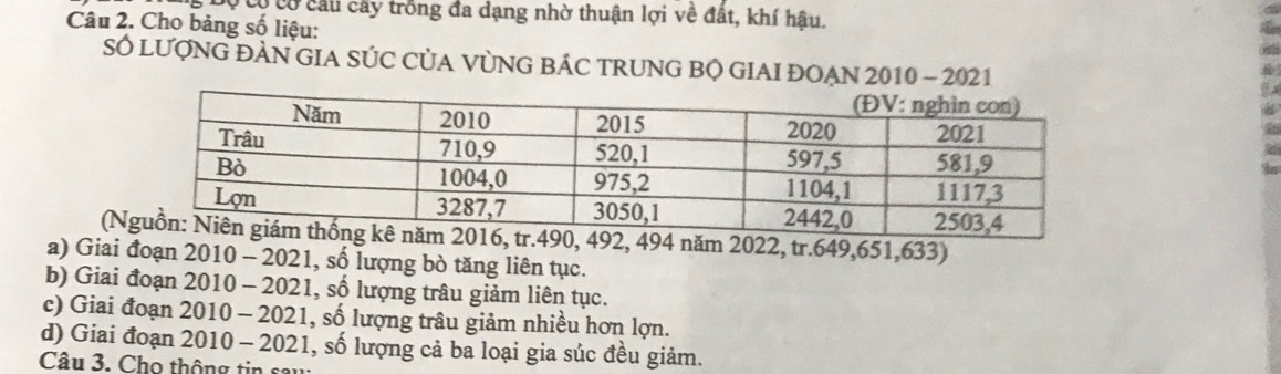 Có cơ cầu cây trồng đa dạng nhờ thuận lợi về đất, khí hậu.
Câu 2. Cho bảng số liệu:
SÓ LƯợNG ĐẢN GIA SÚC CỦA VỦNG BÁC TRUNG BQ GIAI ĐOẠN 2010 - 2021
(N, 494 năm 2022, tr. 649, 651, 633)
a) Giai đoạn 2010 - 2021, số lượng bò tăng liên tục.
b) Giai đoạn 2010 - 2021, số lượng trâu giảm liên tục.
c) Giai đoạn 2010 - 2021, số lượng trâu giảm nhiều hơn lợn.
d) Giai đoạn 2010 - 2021, số lượng cả ba loại gia súc đều giảm.
Câu 3. Cho thông tin sa