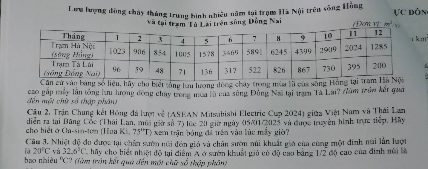 Lưu lượng dòng chây tháng trung bình nhiều năm tại trạm Hà Nội trên sông Hồng c đôn 
và tại trạm Tà Lài trên sông Đồng Nai (Đơn vi: m^3
m²
á 
hãy cho biết tổng lưu lượng dòng cháy trong mùa lũ của 
cao gấp mấy lần tổng lưu lượng dòng chảy trong mùa lũ của sông Đồng Nai tại trạm Tà Lài? (làm tròn kết quả 
đến một chữ số thập phân) 
Câu 2. Trận Chung kết Bóng đá lượt về (ASEAN Mitsubishi Electric Cup 2024) giữa Việt Nam và Thái Lan 
diễn ra tại Băng Cốc (Thái Lan, múi giờ số 7) lúc 20 giờ ngày 05/01/2025 và được truyền hình trực tiếp. Hãy 
cho biết ở Oa-sin-tơn (Hoa Kì, 75^0T) xem trận bóng đá trên vào lúc mấy giờ? 
Câu 3. Nhiệt độ đo được tại chân sườn núi đón gió và chân sườn núi khuất gió của cùng một đinh núi lần lượt 
là 20°C và 32.6°C. hãy cho biết nhiệt độ tại điểm A ở sườn khuất gió có độ cao băng 1/2 độ cao của đinh núi là 
bao nhiêu°C 1 ( m tròn kết quả đến một chữ số thập phân)