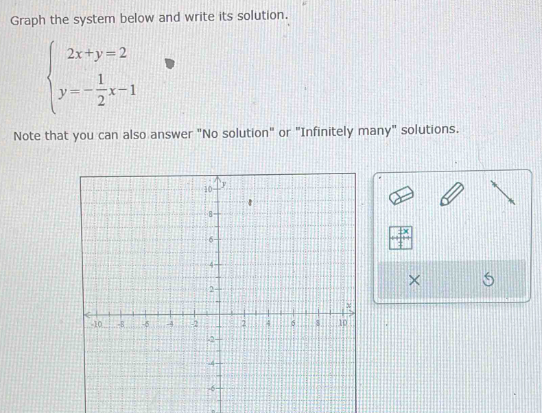 Graph the system below and write its solution.
beginarrayl 2x+y=2 y=- 1/2 x-1endarray.
Note that you can also answer "No solution" or "Infinitely many" solutions. 
× 
^