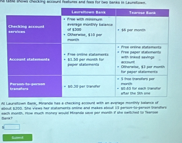 he table shows checking account features and fees for two banks in Laureltown. 
At Laureltown Bank, Miranda has a checking account with an average monthly balance of 
about $200. She views her statements online and makes about 15 person-to-person transfers 
each month. How much money would Miranda save per month if she switched to Tearose 
Bank?
$
Submit