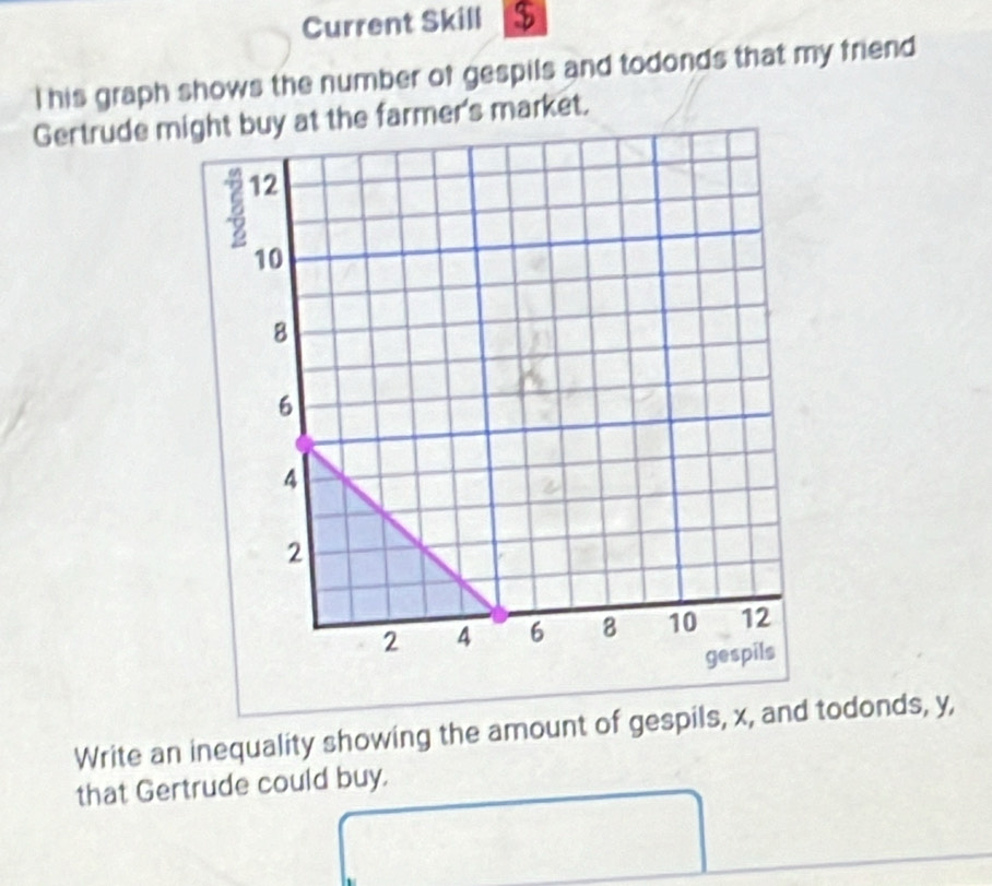 Current Skill $ 
I his graph shows the number of gespils and todonds that my friend 
Gertrude might buy at the farmer's market. 
Write an inequality showing the amount of gespils, xtodonds, y, 
that Gertrude could buy.