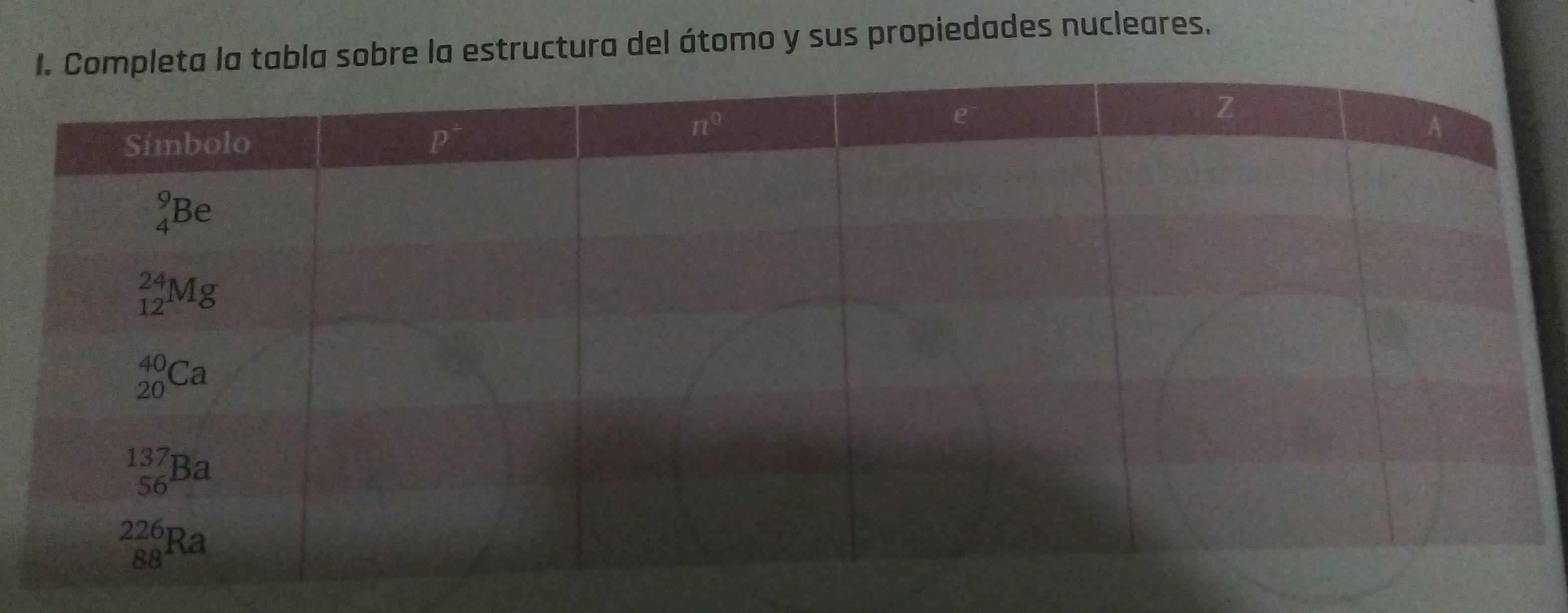 a tabla sobre la estructura del átomo y sus propiedades nucleares.