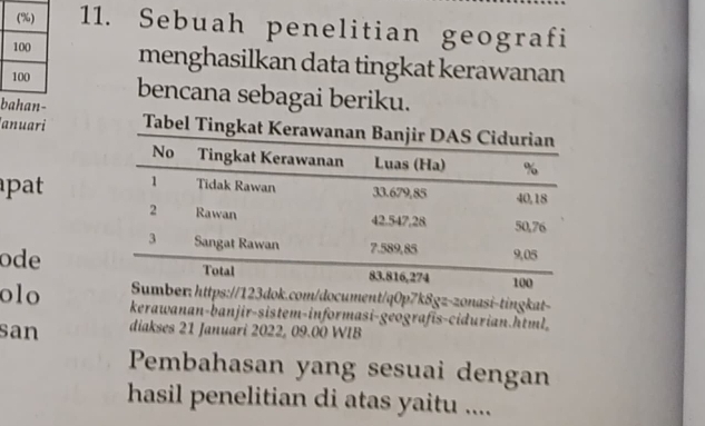 Sebuah penelitian geografi 
menghasilkan data tingkat kerawanan 
b bencana sebagai beriku. 
anuari Tabe 
pt 
ode 
olo com/document/q0p7k8gz-zonasi-tingkat~ 
kerawanan-banjir-sistem-informasi-geografis-cidurian.html 
san diakses 21 Januari 2022, 09.00 WIB 
Pembahasan yang sesuai dengan 
hasil penelitian di atas yaitu ....