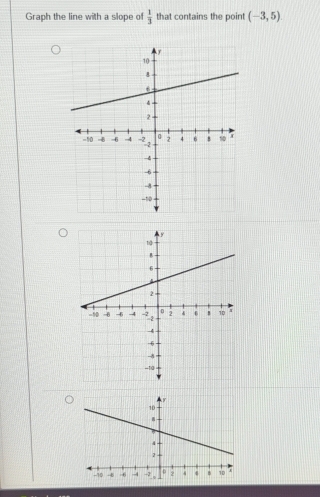 Graph the line with a slope of  1/3  that contains the point (-3,5)