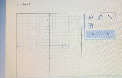 y=-5x+7
× 5