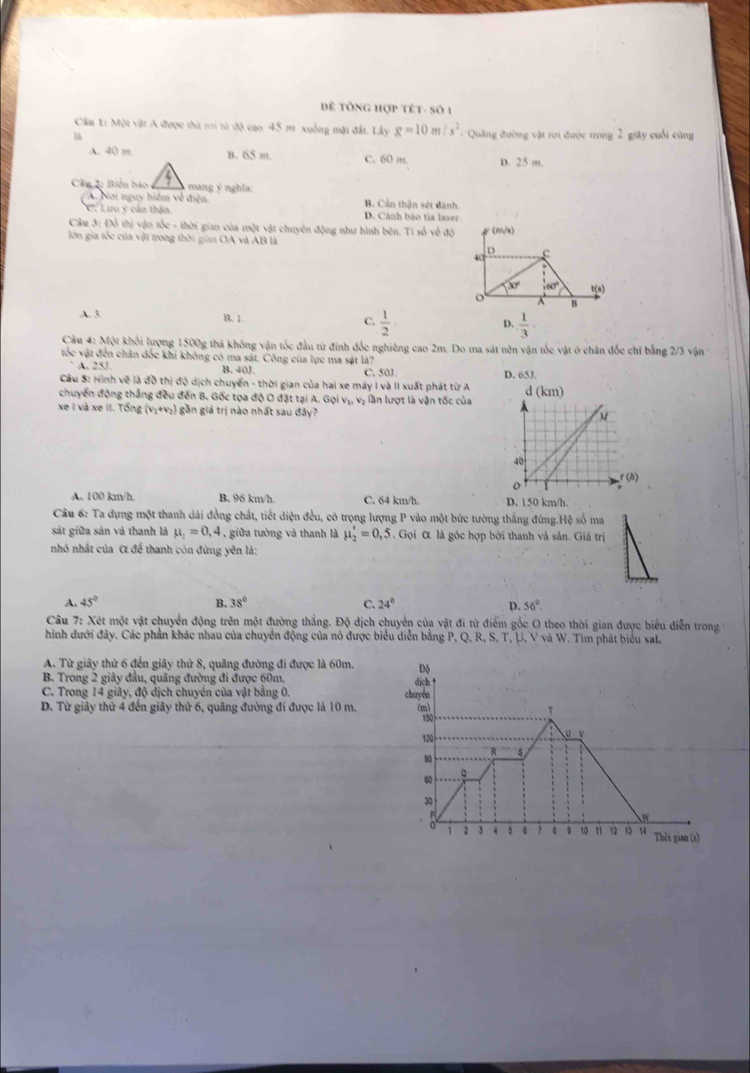 Đ TÔNg hợp tết- số 1
Câu 1: Một vật A được thi roi từ độ cao 45 m xuống mặt đất. Lấy g=10m/s^2 -   Quảng đường vật rơi được trong 1 giây cuối cùng
A. 40 m. B. 65 m. C. 60 m. D. 25 m.
Câu 2: Biến báo ~ mang ý nghĩa:
A. Nơi nguy hiệm về điện B. Cần thận sét đánh.
Lưu ý cán thận D. Cảnh bảo tia laser.
Câu 3: Đồ thị vận tốc - thời gian của một vật chuyển động như hình bên. Tí số về độ
lớn gia tốc của vật trong thời gian OA và AB là
A. 3. B. 1. C.  1/2   1/3 
D.
Câu 4: Một khối lượng 1500g thả không vận tốc đầu từ đinh đốc nghiêng cao 2m. Do ma sát nên vận tốc vật ở chân đốc chỉ bằng 2/3 vận ở
tốc vật đến chân dốc khí không có ma sát. Công của lực ma sát là?
A. 25J. B. 40J. C. 501 D. 65J.
Cầu 5: Hình vẽ là đồ thị độ dịch chuyển - thời gian của hai xe máy I và II xuất phát từ A 
chuyển động thắng đều đến B. Gốc tọa độ O đặt tại A. Geiv_1, Vị lần lượt là vận tốc của
xe I và xe II. Tổng (v₁+v₂)  gần giá trị nào nhất sau đây?
r (A)
A. 100 km/h. B. 96 km/h. C. 64 km/h. D. 150 km/h.
Câu 6: Ta dựng một thanh dài đồng chất, tiết diện đều, có trọng lượng P vào một bức tường thẳng đứng.Hệ số ma
sát giữa sản và thanh là mu _1=0,4 , giữa tường và thanh là mu _2'=0,5. Gọi α là góc hợp bởi thanh và sản. Giá trị
nhỏ nhất của α để thanh còn đứng yên là:
A. 45° B. 38° C. 24° p. 56°.
Câu 7: Xét một vật chuyển động trên một đường thẳng. Độ dịch chuyển của vật đi từ điểm gốc O theo thời gian được biểu diễn trong ở
hình đưới đây. Các phần khác nhau của chuyển động của nó được biểu diễn bằng P, Q, R, S, T, U, V và W. Tìm phát biểu sal,
A. Từ giây thứ 6 đến giây thứ 8, quãng đường đi được là 60m.
B. Trong 2 giây đầu, quảng đường đi được 60m. 
C. Trong 14 giây, độ địch chuyến của vật bằng 0. 
D. Từ giây thứ 4 đến giây thứ 6, quãng đường đi được là 10 m.