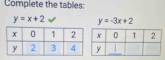 Complete the tables:
y=x+2
y=-3x+2