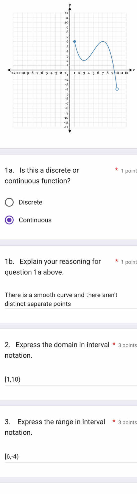 Is this a discrete or 1 point
continuous function?
Discrete
Continuous
1b. Explain your reasoning for 1 point
question 1a above.
There is a smooth curve and there aren't
distinct separate points
2. Express the domain in interval * 3 points
notation.
[1,10)
3. Express the range in interval * 3 points
notation.
[6,-4)