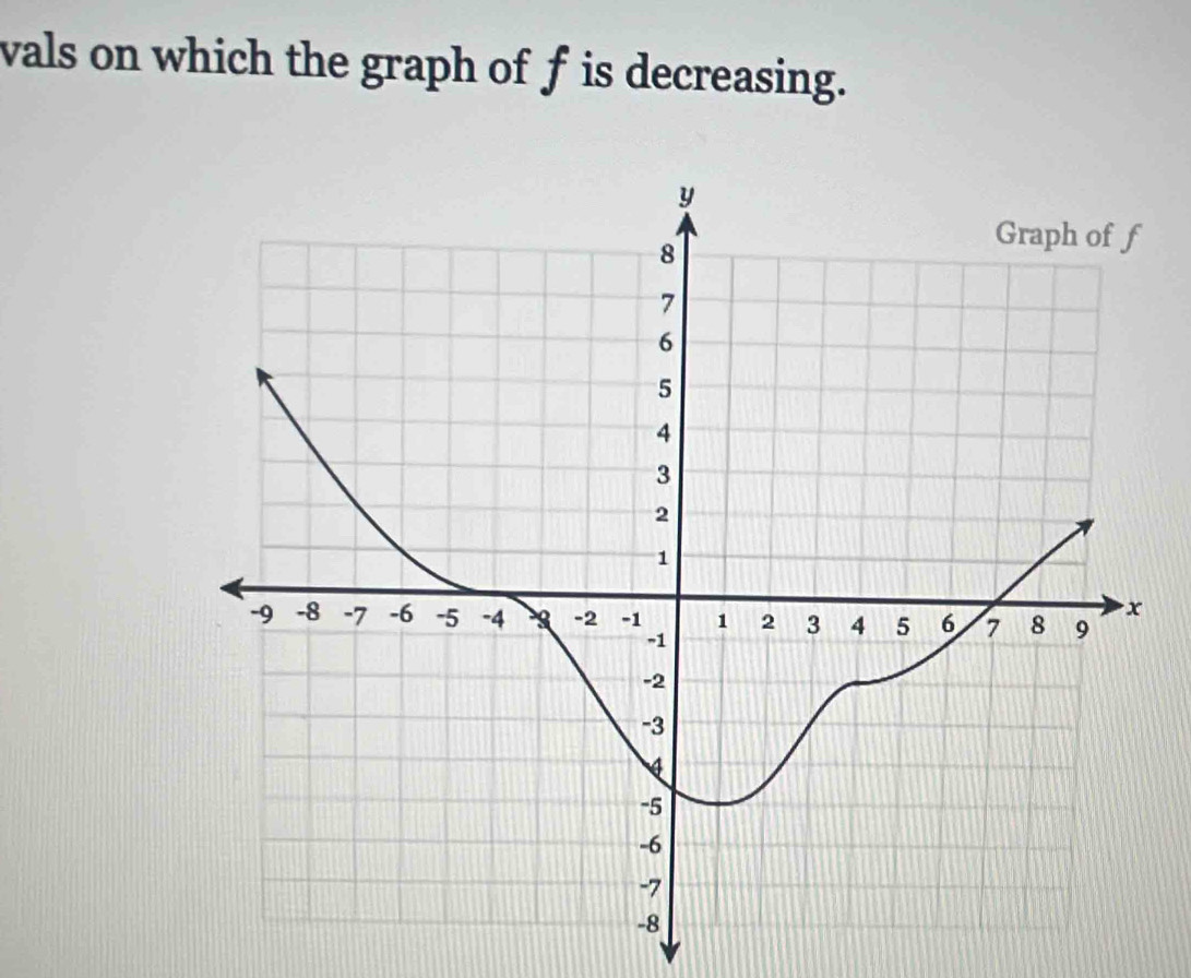 vals on which the graph of f is decreasing.