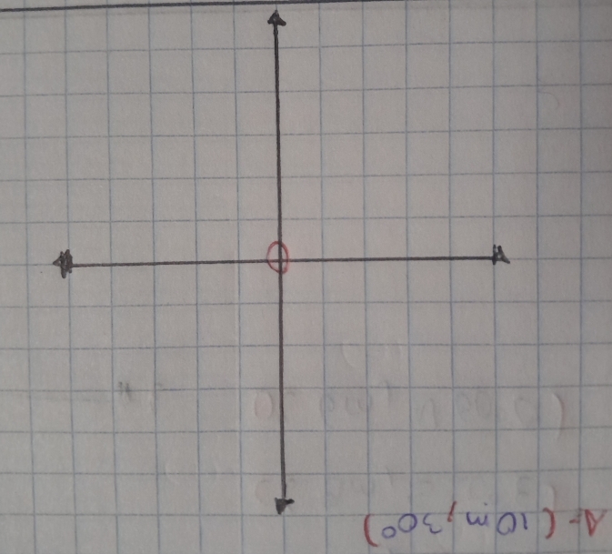 A=(10m,30°)