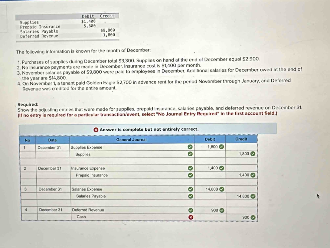 The following information is known for the month of December: 
1. Purchases of supplies during December total $3,300. Supplies on hand at the end of December equal $2,900. 
2. No insurance payments are made in December. Insurance cost is $1,400 per month. 
3. November salaries payable of $9,800 were paid to employees in December. Additional salaries for December owed at the end of 
the year are $14,800. 
4. On November 1, a tenant paid Golden Eagle $2,700 in advance rent for the period November through January, and Deferred 
Revenue was credited for the entire amount. 
Required: 
Show the adjusting entries that were made for supplies, prepaid insurance, salaries payable, and deferred revenue on December 31. 
(If no entry is required for a particular transaction/event, select "No Journal Entry Required" in the first account field.)