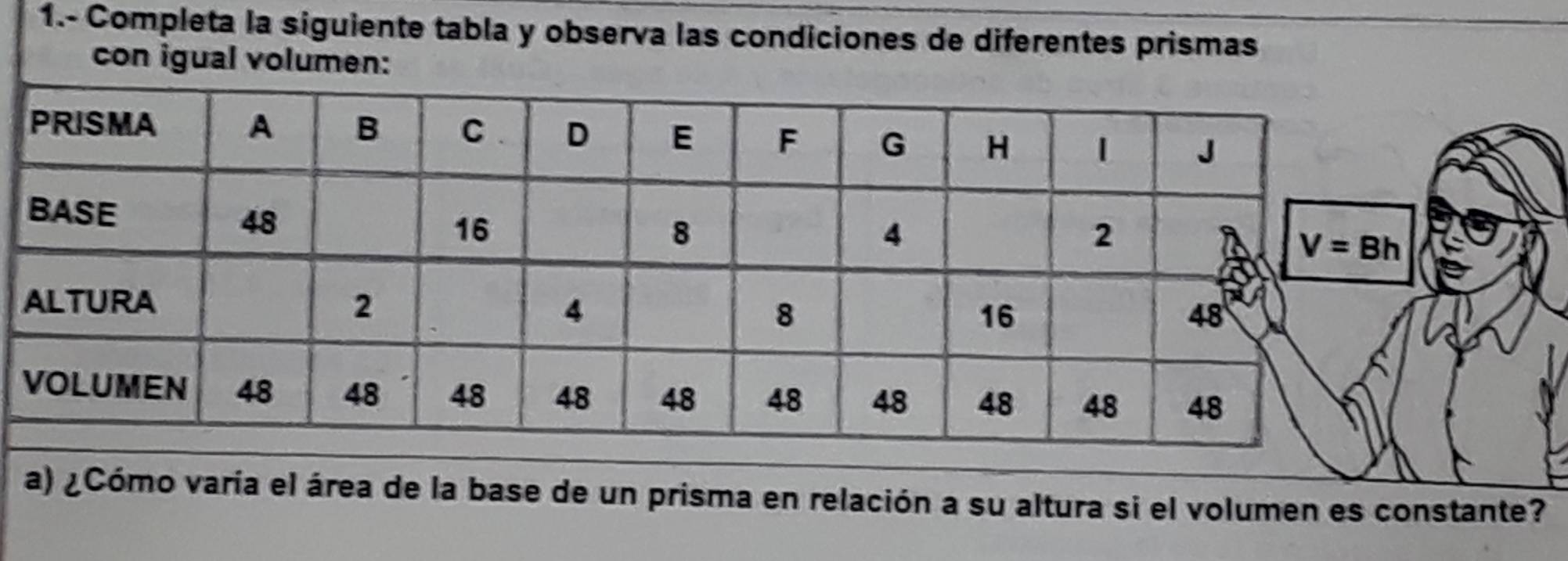 1.- Completa la siguiente tabla y observa las condiciones de diferentes prismas
con igual volume
a) ¿Cómo varía el área de la base de un prisma en relación a su altura si el volumen es constante?