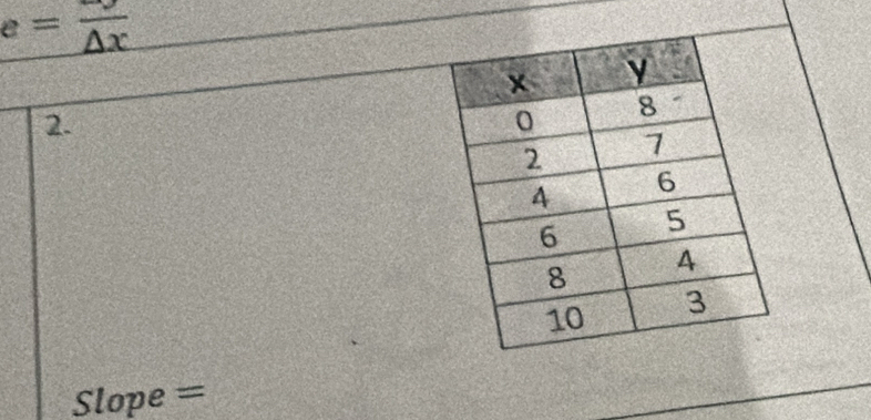 e=frac △ x
2.
Slope =