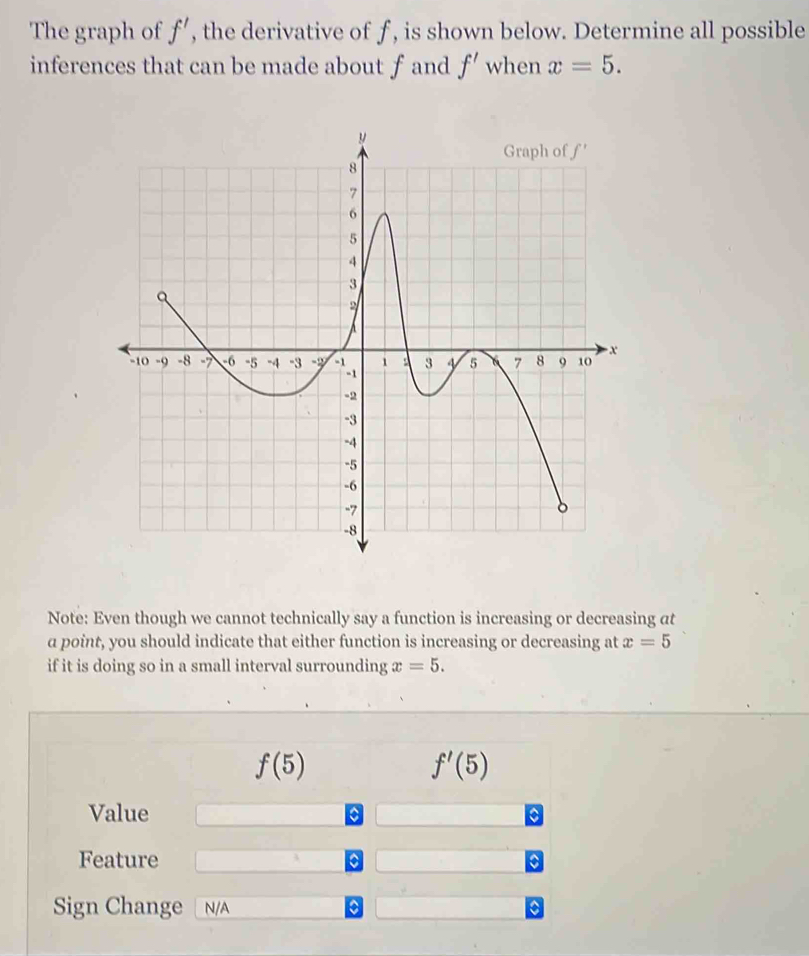 The graph of f' , the derivative of f, is shown below. Determine all possible
inferences that can be made about fand f' when x=5.
Note: Even though we cannot technically say a function is increasing or decreasing at
a point, you should indicate that either function is increasing or decreasing at x=5
if it is doing so in a small interval surrounding x=5.
f(5)
f'(5)
Value 。
Feature
Sign Change N/A