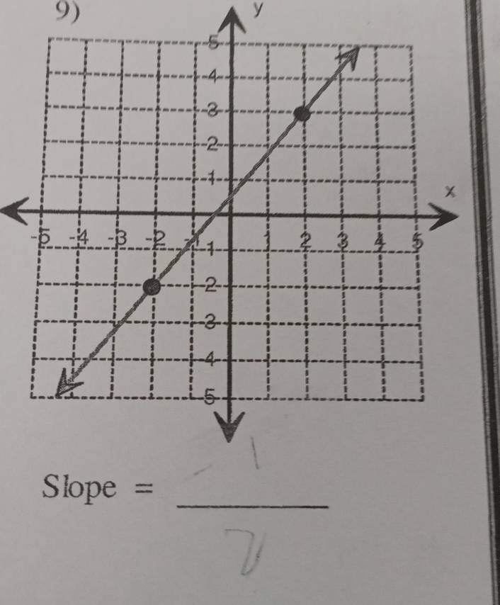 y
Slope = _