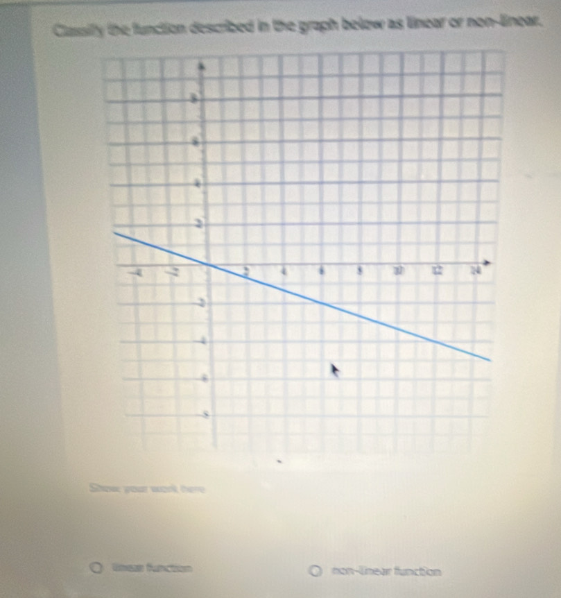 Classify the function described in the graph below as linear or non-linear.
Show your wonk here
lneas function non-lnear function