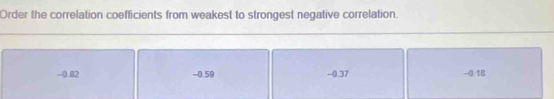 Order the correlation coefficients from weakest to strongest negative correlation.
-0.82 -0.59 -0.37 -0.1B