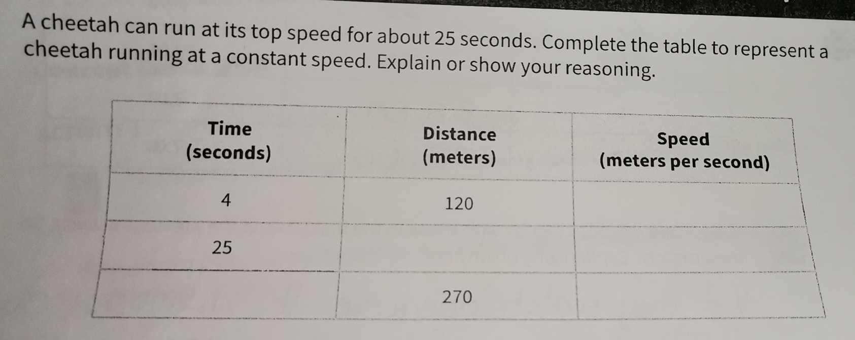 A cheetah can run at its top speed for about 25 seconds. Complete the table to represent a 
cheetah running at a constant speed. Explain or show your reasoning.