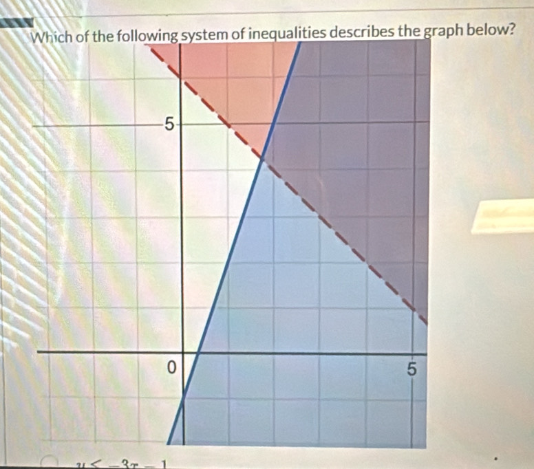 scribes the graph below?
y