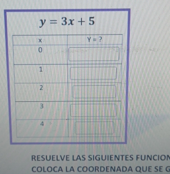 RESUELVE LAS SIGUIENTES FUNCION
COLOCA LA COORDENADA QUE SE G