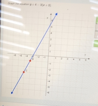 Grape the anquation y+4=2(x+2)