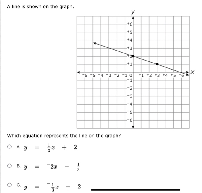 A line is shown on the graph.
Which equation represents the line on the graph?
A. y= 1/3 x+2
B. y=^-2x- 1/3 
C. y=- 1/3 x+2