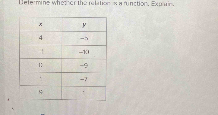 Determine whether the relation is a function. Explain.