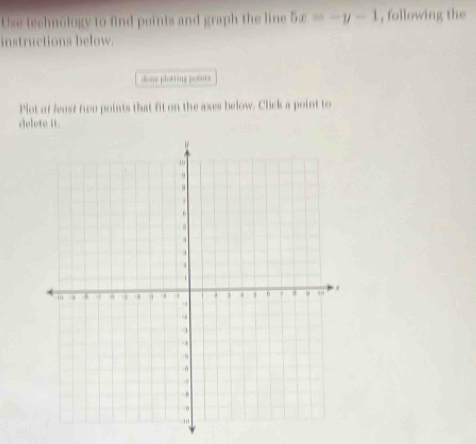 Use technology to find points and graph the line 5x=-y-1 , following the 
instructions below. 
dons plossing poents 
Plot of least two points that fit on the axes below. Click a point to 
delete it.