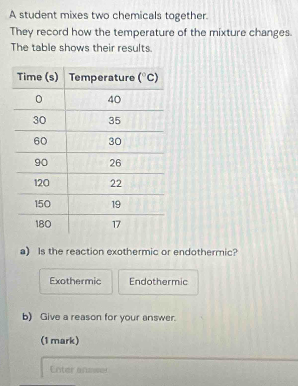 A student mixes two chemicals together.
They record how the temperature of the mixture changes.
The table shows their results.
a) Is the reaction exothermic or endothermic?
Exothermic Endothermic
b) Give a reason for your answer.
(1 mark)
Enter answer