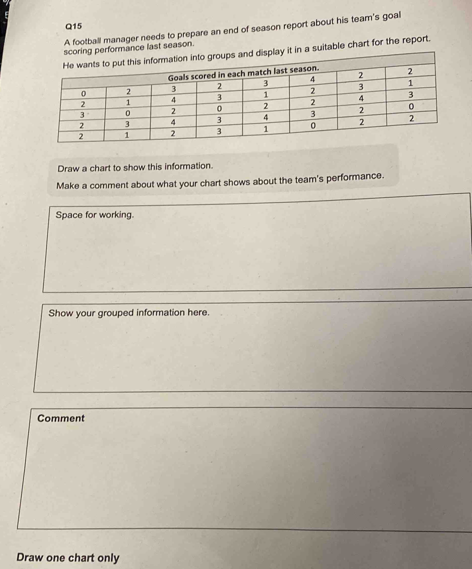 A football manager needs to prepare an end of season report about his team's goal 
scoring performance last season. 
mation into groups and display it in a suitable chart for the report. 
Draw a chart to show this information. 
Make a comment about what your chart shows about the team's performance. 
Space for working. 
Show your grouped information here. 
Comment 
Draw one chart only