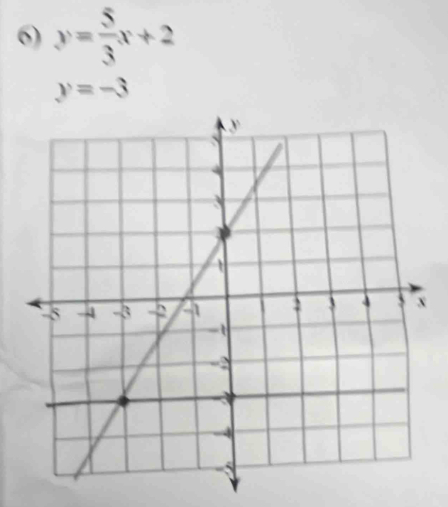 y= 5/3 x+2
y=-3