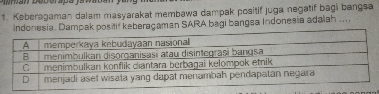 Pimán beberapa jawabán y 
1. Keberagaman dalam masyarakat membawa dampak positif juga negatif bagi bangsa 
tif keberagaman SARA bagi bangsa Indonesia adalah ...