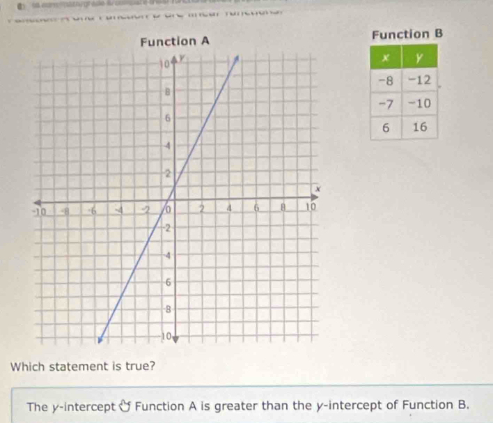 Function B 
Which statement is true? 
The y-intercept ( Function A is greater than the y-intercept of Function B.