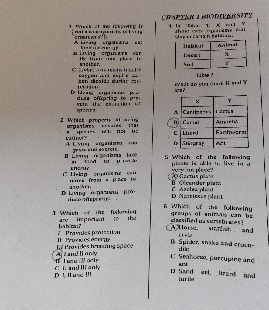 CHAPTER 1 BIODIVERSITY
1 Which of the following is 4 In Table 1; X and Y
( not a characteristic of living show two organisms that
organisms? stay in certain habitats.
A Living organisms eat
food for energy.
B Living organisms can 
fly from one place to
another.
C Living organisms inspire
oxygen and expire car- Table 1
bon dioxide during res-
piration. What do you think X and Y
D Living organisms pro- are?
duce ofſspring to pre-
vent the extinction of
species 
A
2 Which property of living 
B
organisms ensures that
a species will not be 
C
extinct?
A Living organisms can 
grow and excrete.
B Living organisms take 5 Which of the following
in food to provide plants is able to live in a
energy. very hot place?
C Living organisms can Cactus plant
move from a place to B Oleander plant
another. C Azalea plant
D Living organisms pro- D Narcissus plant
duce offsprings.
6 Which of the following
3 Which of the following groups of animals can be
are important to the
classified as vertebrates?
habitat?
A Horse, starfish and
I Provides protection crab
II Provides energy B Spider, snake and croco-
III Provides breeding space dile
A I and II only
C Seahorse, porcupine and
B I and III only ant
C II and IlI only
D Sand eel, lizard and
D I, II and III turtle