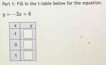 Fill in the t -table below for the equation.
y=-2x+6