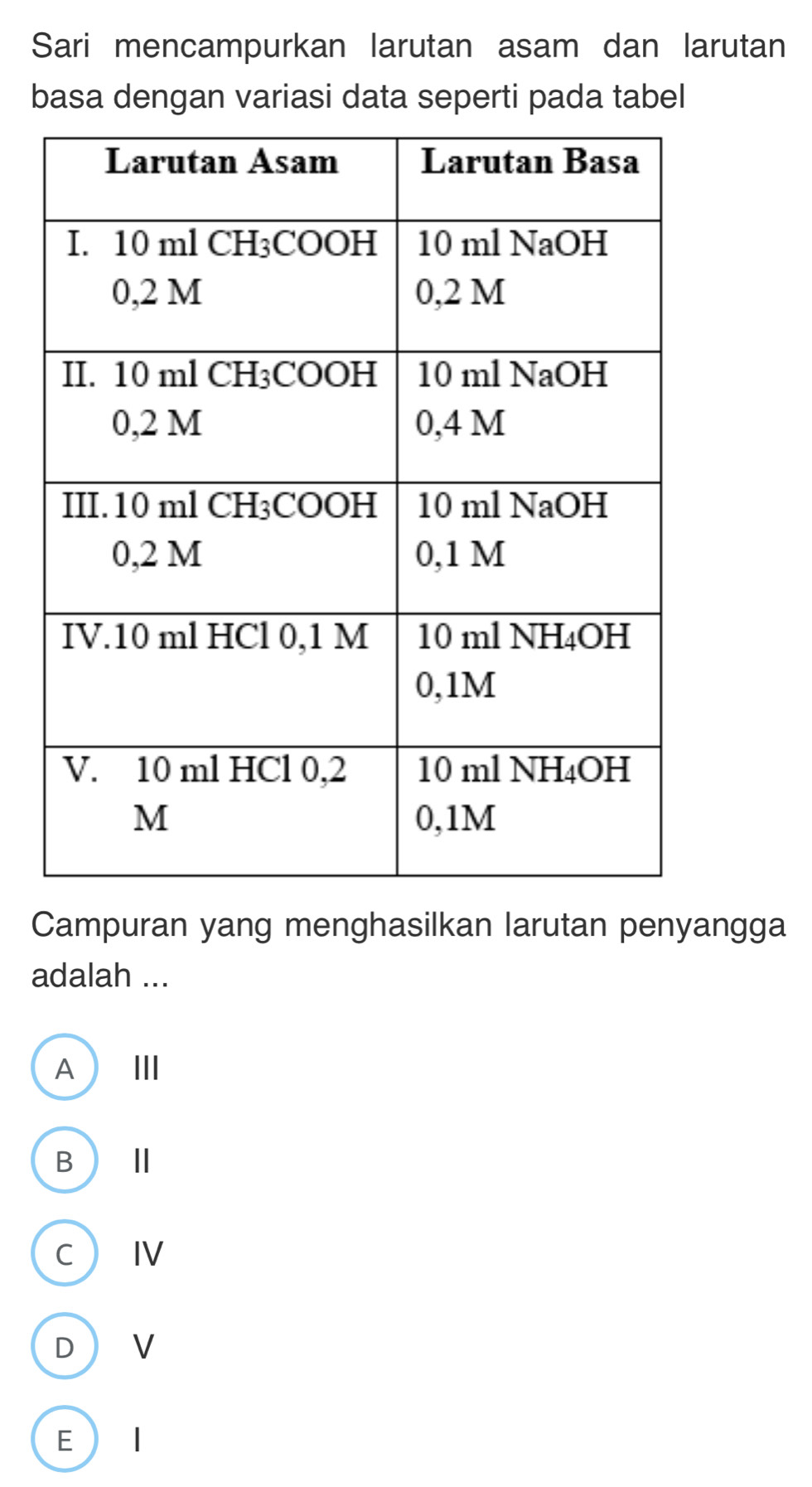 Sari mencampurkan larutan asam dan larutan
basa dengan variasi data seperti pada tabel
Campuran yang menghasilkan larutan penyangga
adalah ...
A Ⅲ
B Ⅱ
CⅣ
D V
EI