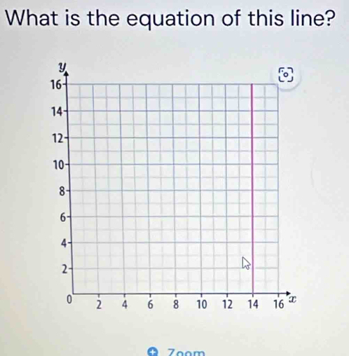 What is the equation of this line? 
O Z oom